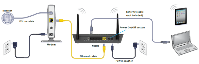 Netgear AC1200 router Setup